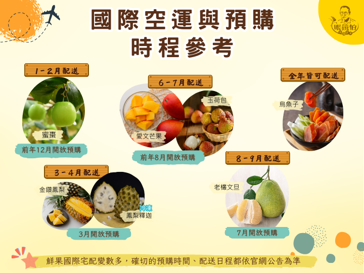 眼鏡伯水果國際宅配時間