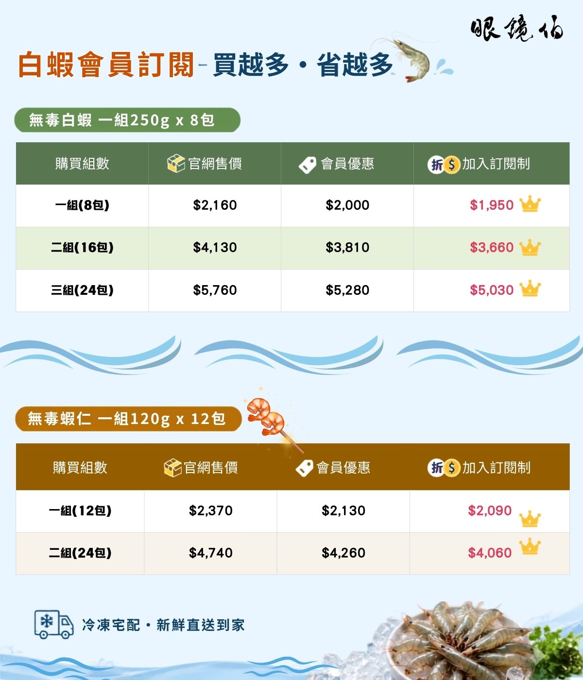 眼鏡伯無毒白蝦優惠，線上訂購冷凍宅配