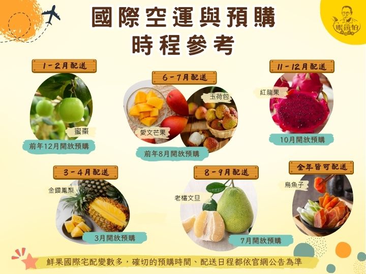 眼鏡伯寄送到國際的水果禮盒時程表