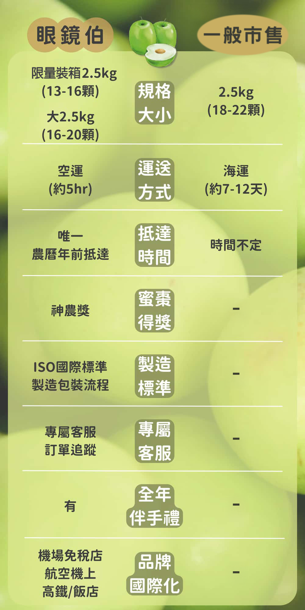 送禮到日本的蜜棗和日本超市的蜜棗差別在哪裡?