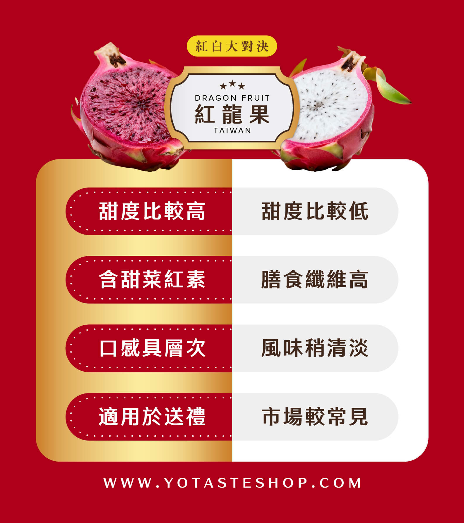 紅肉火龍果跟白肉火龍果有什麼不同呢？