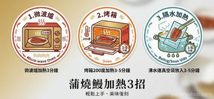 蒲燒鰻加熱方法