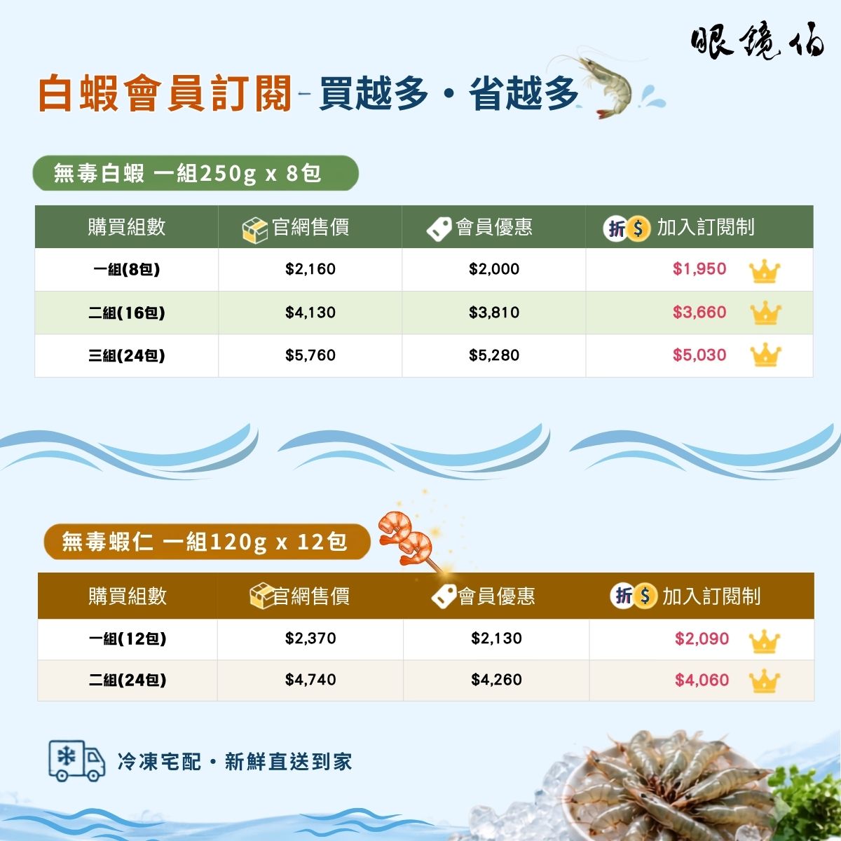 白蝦訂閱制優惠｜眼鏡伯會員專屬