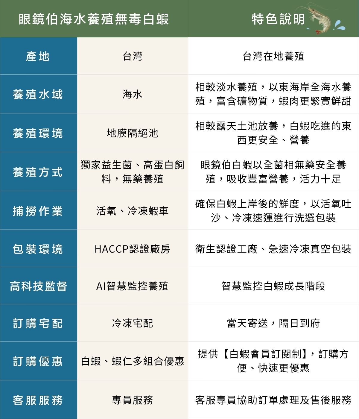 白蝦怎麼選