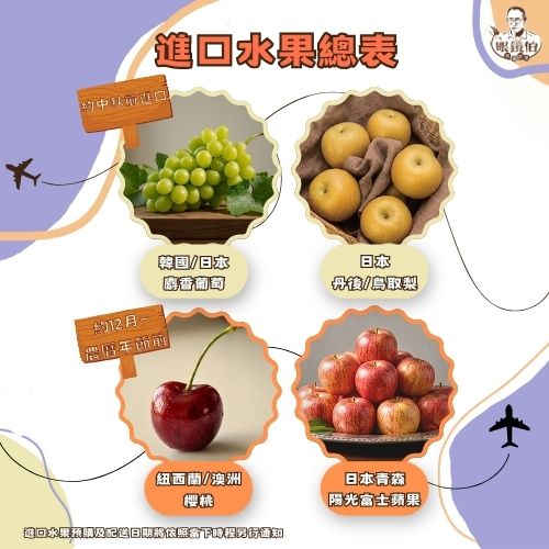 眼鏡伯進口水果總表